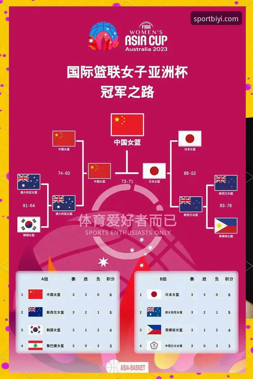 必一体育怎么注册 尤伯杯半决赛观赛指南:从必一体育平台看懂中国女队的战术体系